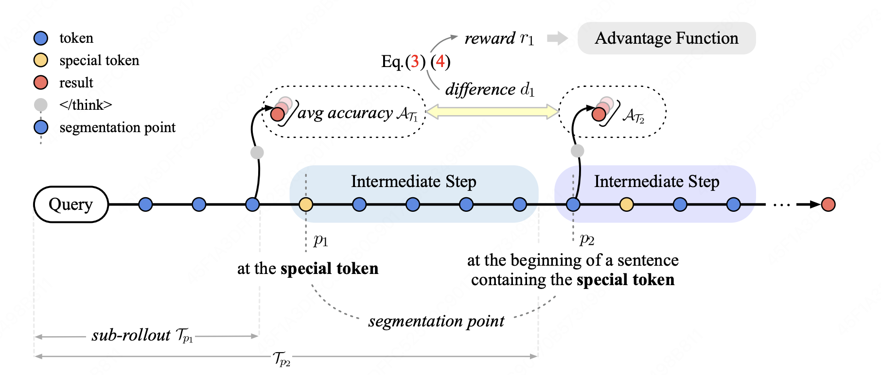 Promoting Efficient Reasoning